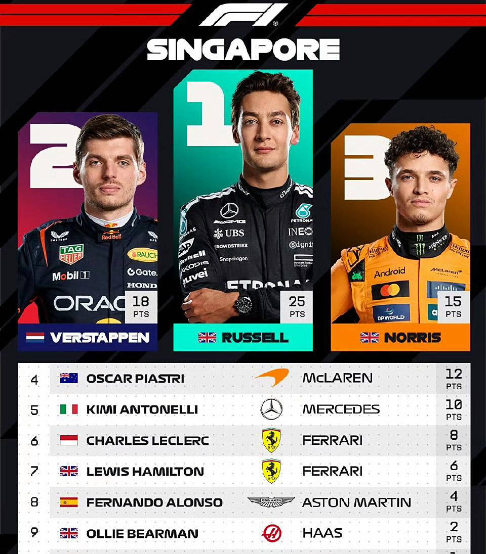 稳居榜首, 阿斯顿马丁, 再次登顶车 稳居榜首, 阿斯顿马丁, 再次登顶车