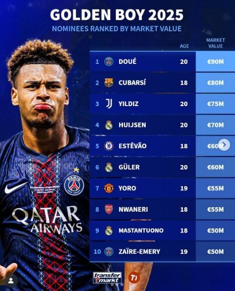 万欧元, 莱昂尼